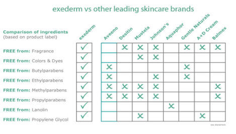 exederm graph