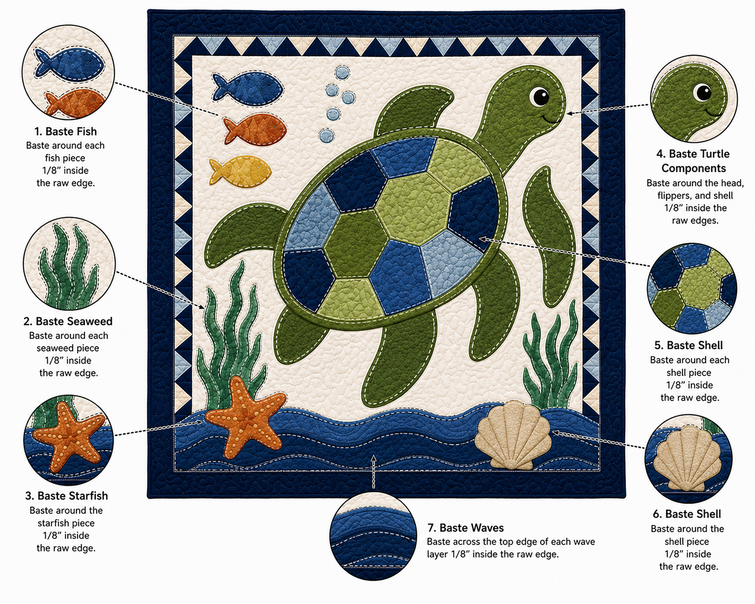 Sea turtle quilt sandwich layering and basting guide