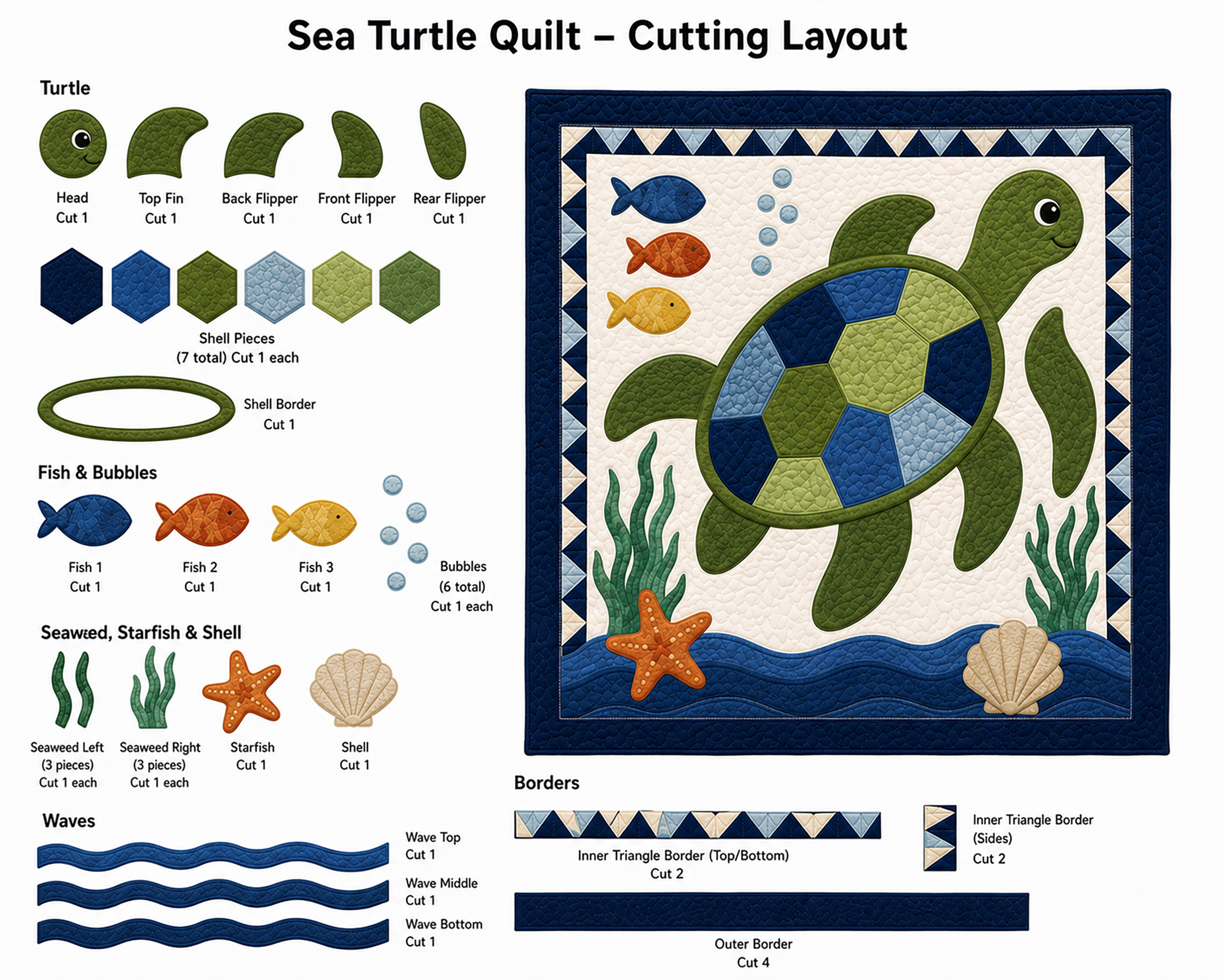 Sea turtle quilt fabric cutting layout and beginner cutting guide