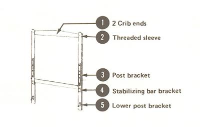 Simmons Crib post bracket and lower post bracket illustration in the crib assembly instructions manual