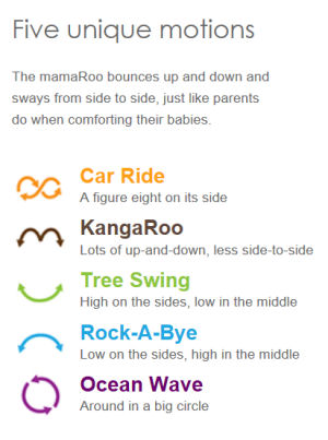 MamaRoo Bouncy Seat Motions List