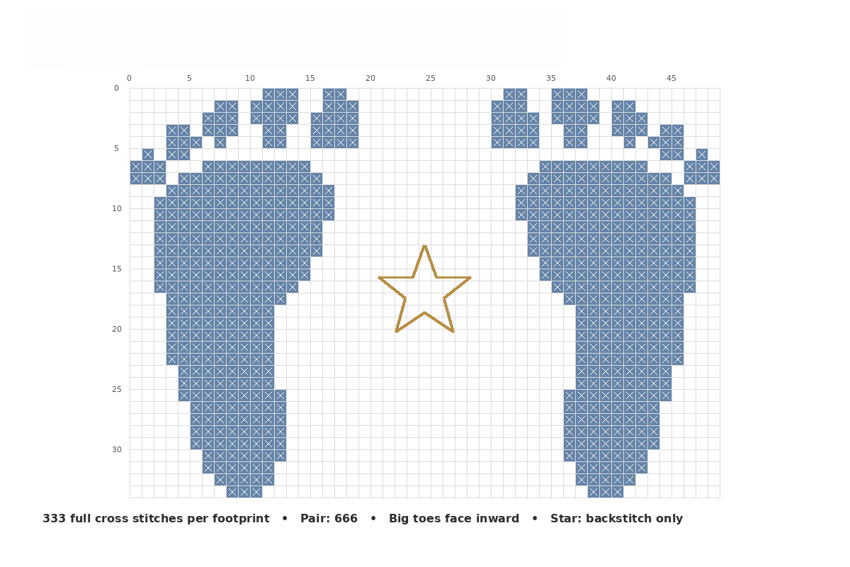 Baby footprint cross stitch chart with two mirrored five-toed footprints and a five-point star between them