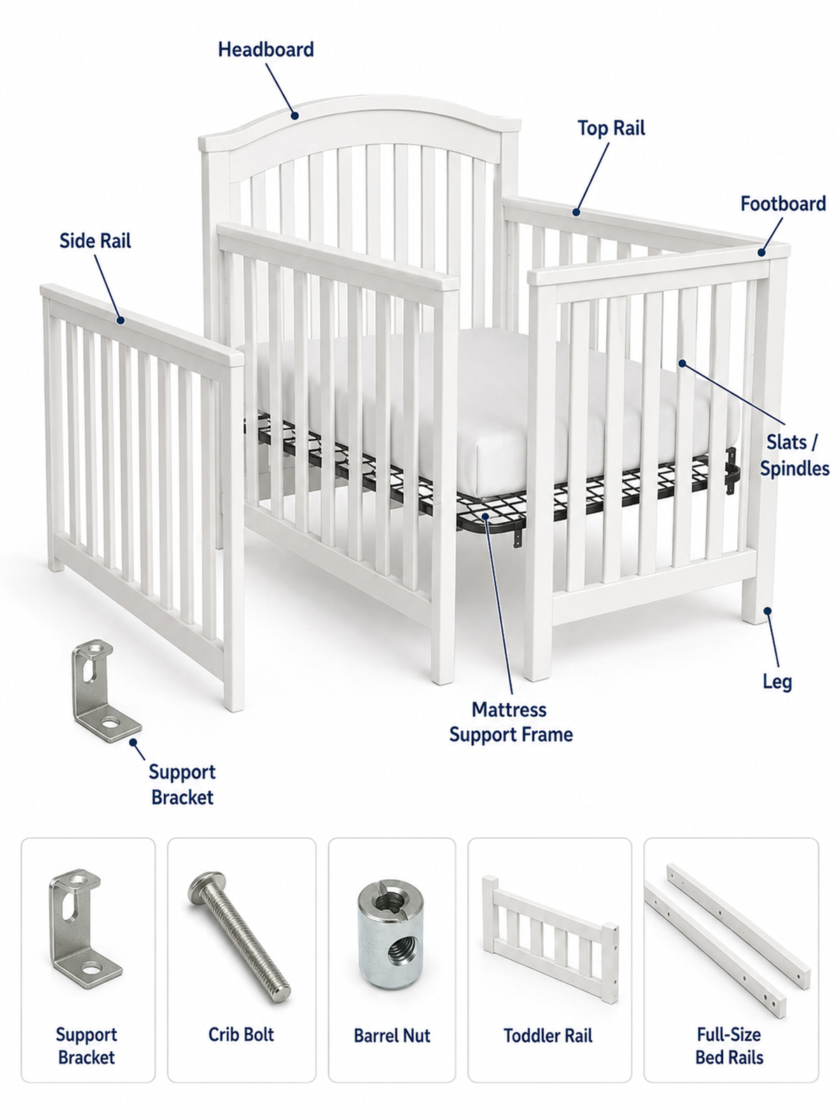 Labeled diagram showing the main parts of a baby crib including the headboard, footboard, side rails, slats, mattress support, and brackets